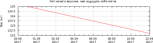 График