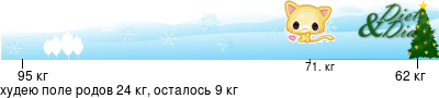 График