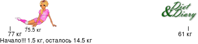 График