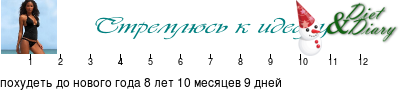 График