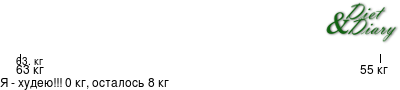 График