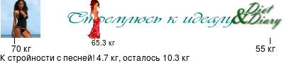 График
