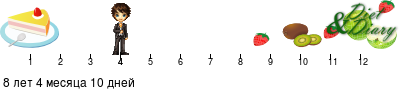 График