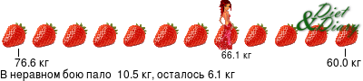 График