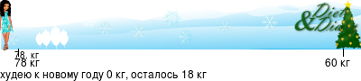 График