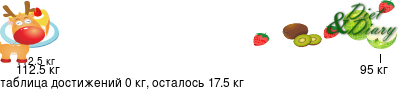 График