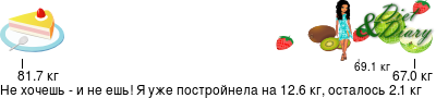 График