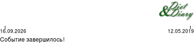 График