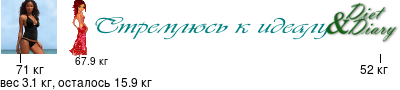 График