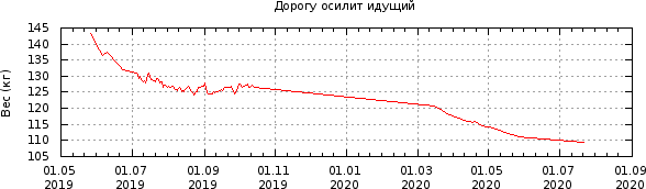 График