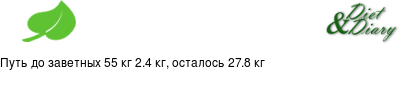 График
