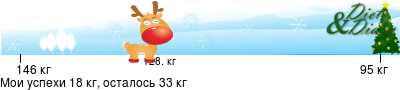 График