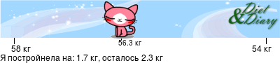 График