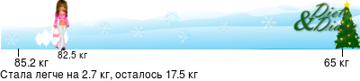 График