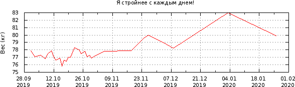 График