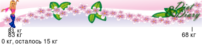 График