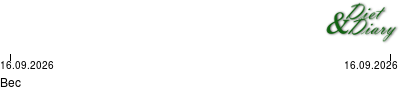 График