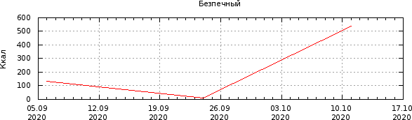 График