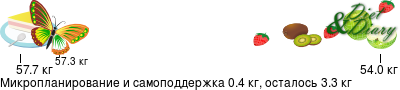 График
