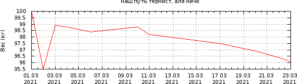 График