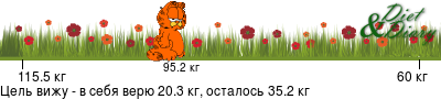 График