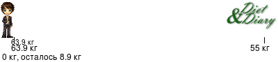 График