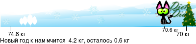 График