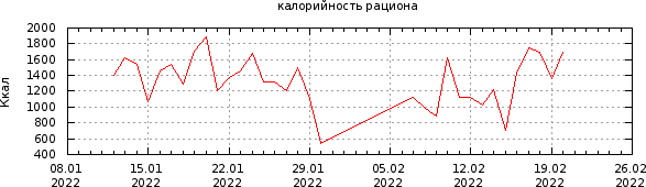 График