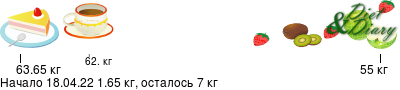 График