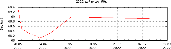График
