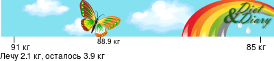 График