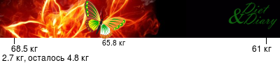 График