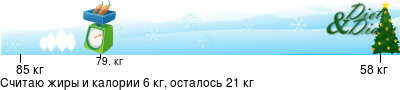 График