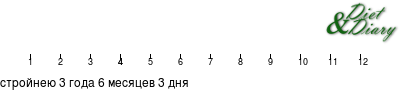 График