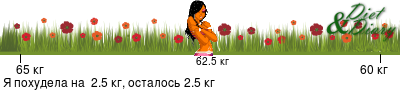 График