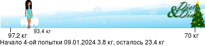 График
