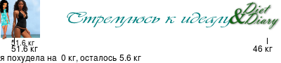 График