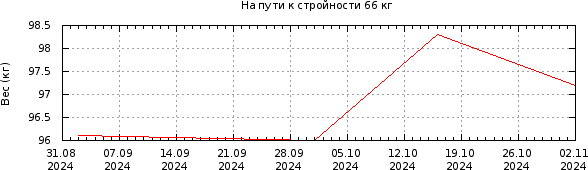 График