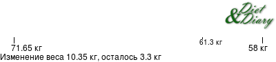 График