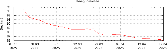 График