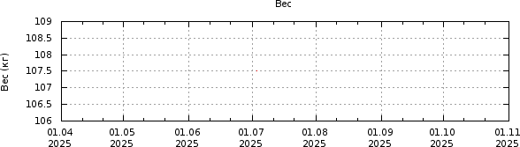 График