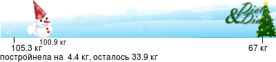 График