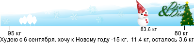 График