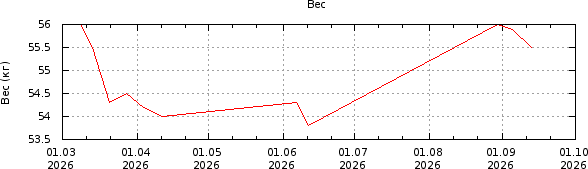 График2
