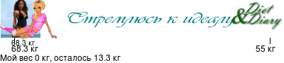 График