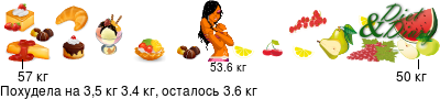 График