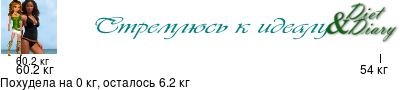 График