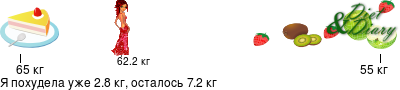График
