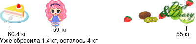 График